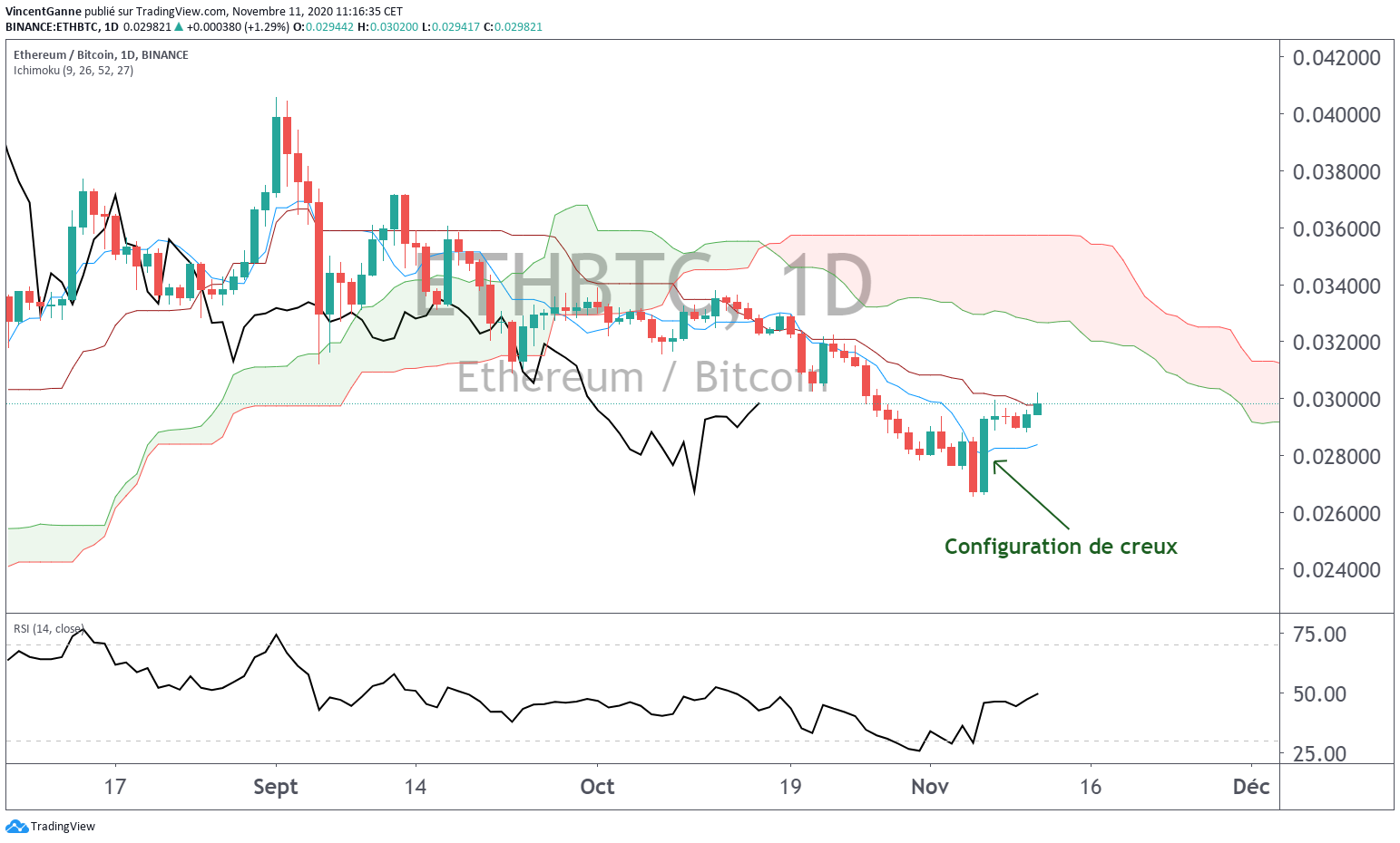 Ratio ETH/BTC