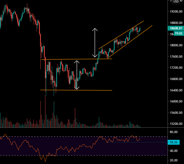 Le Bitcoin en H1