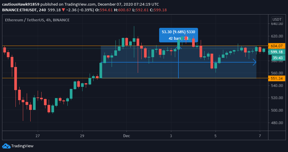 Cours ETH Ether Ethereum