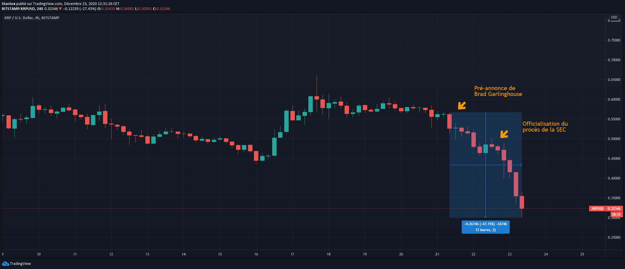 Cours Ripple XRP