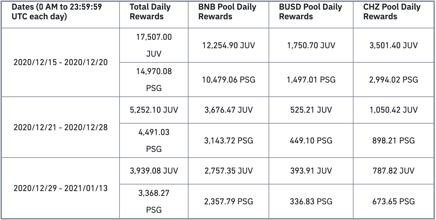 Binance Farming PSG