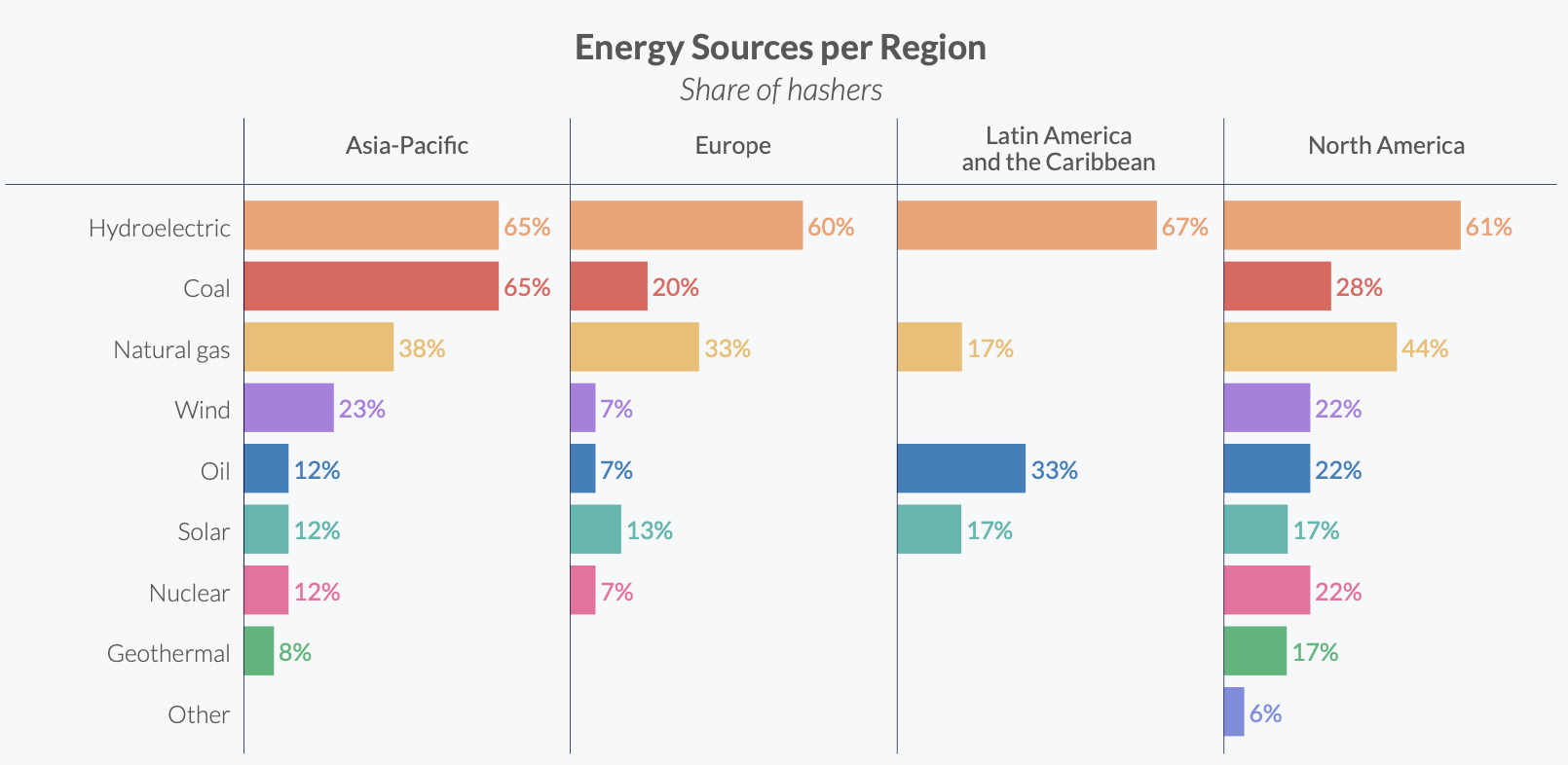 Mining Source Energy