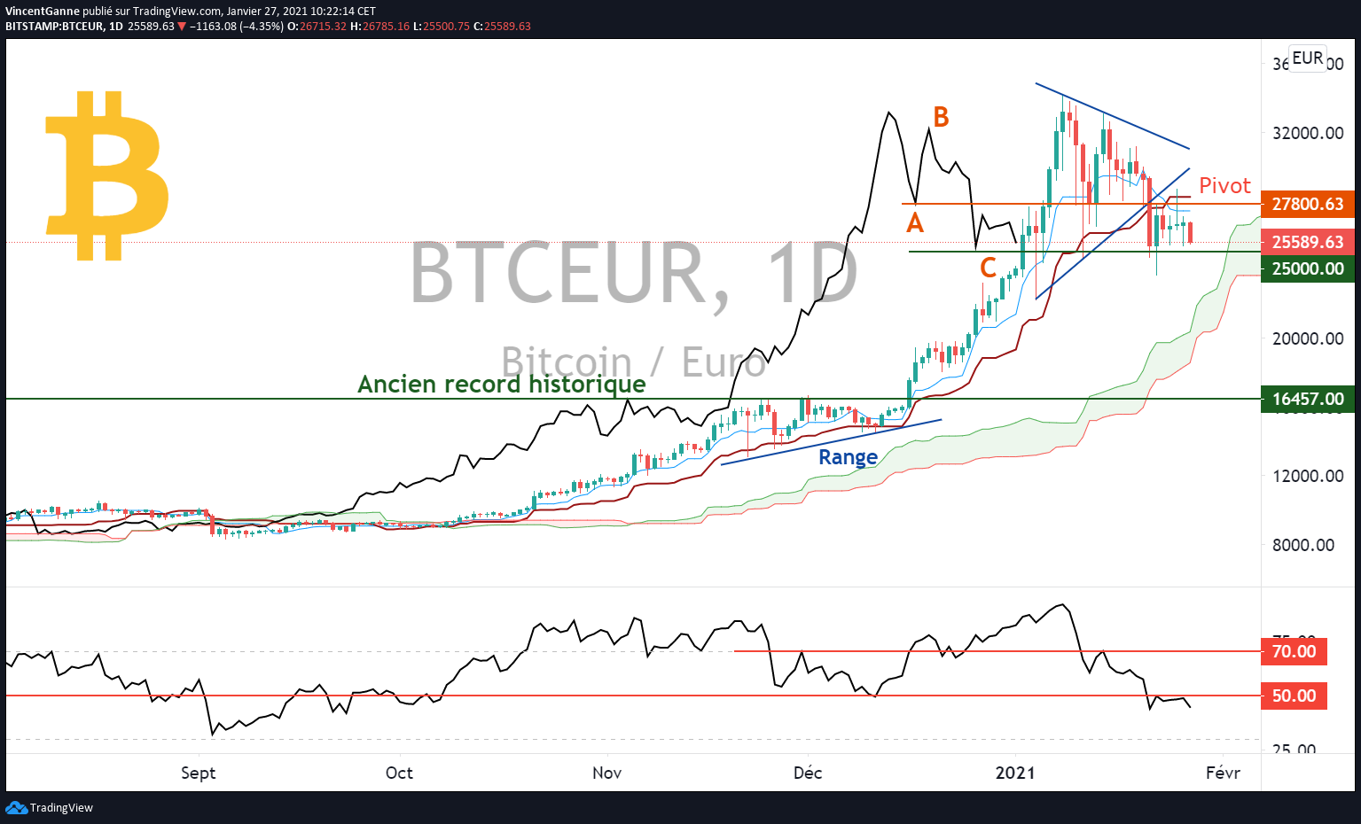 Btc tracker eur populous crypto buy