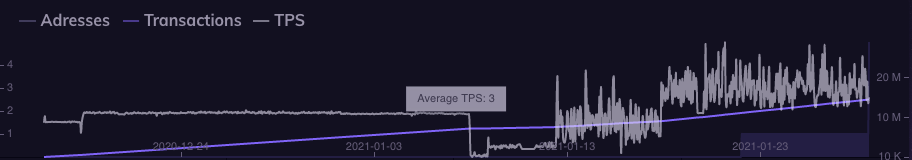 Diem Testnet