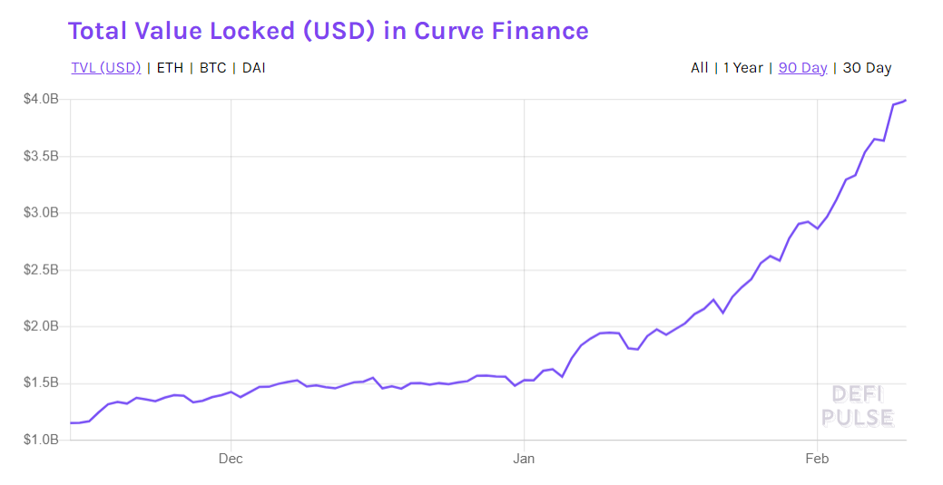 graphique curve finance