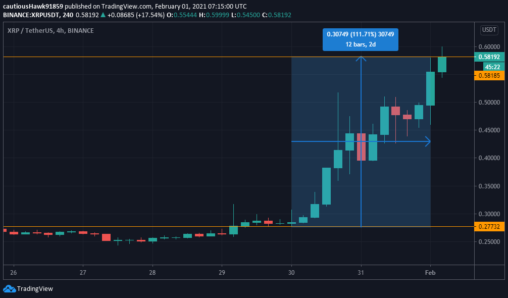 XRP Ripple pump cours