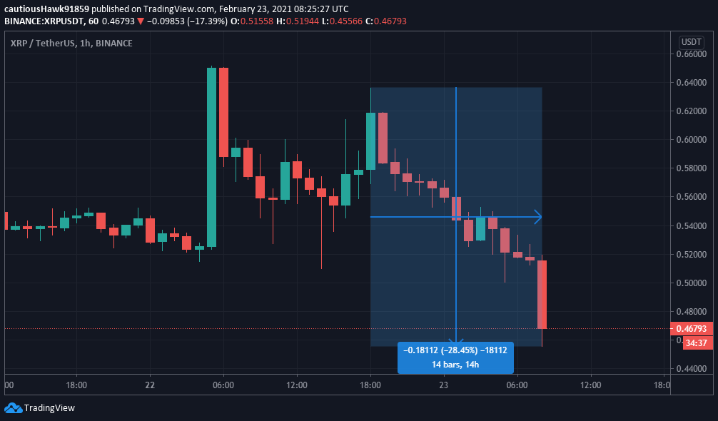 Cours XRP Ripple chute MoneyGram