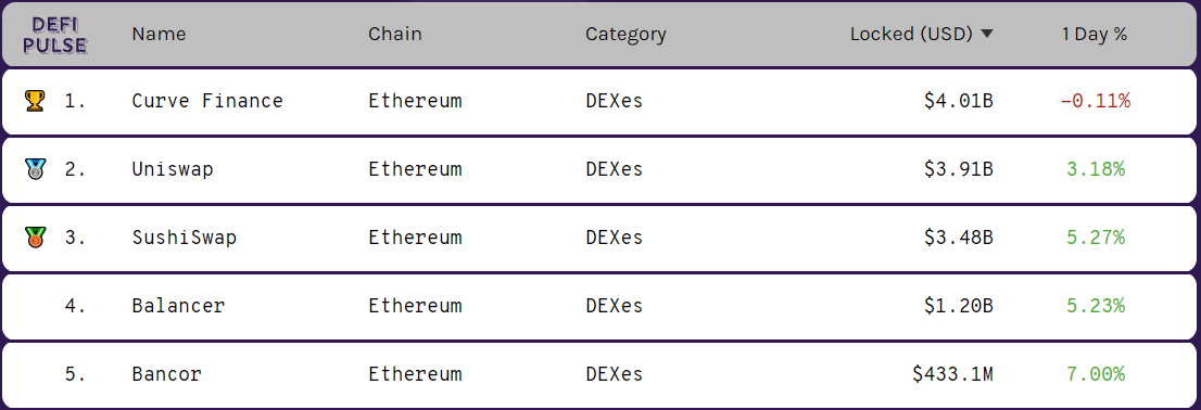 top 5 dex