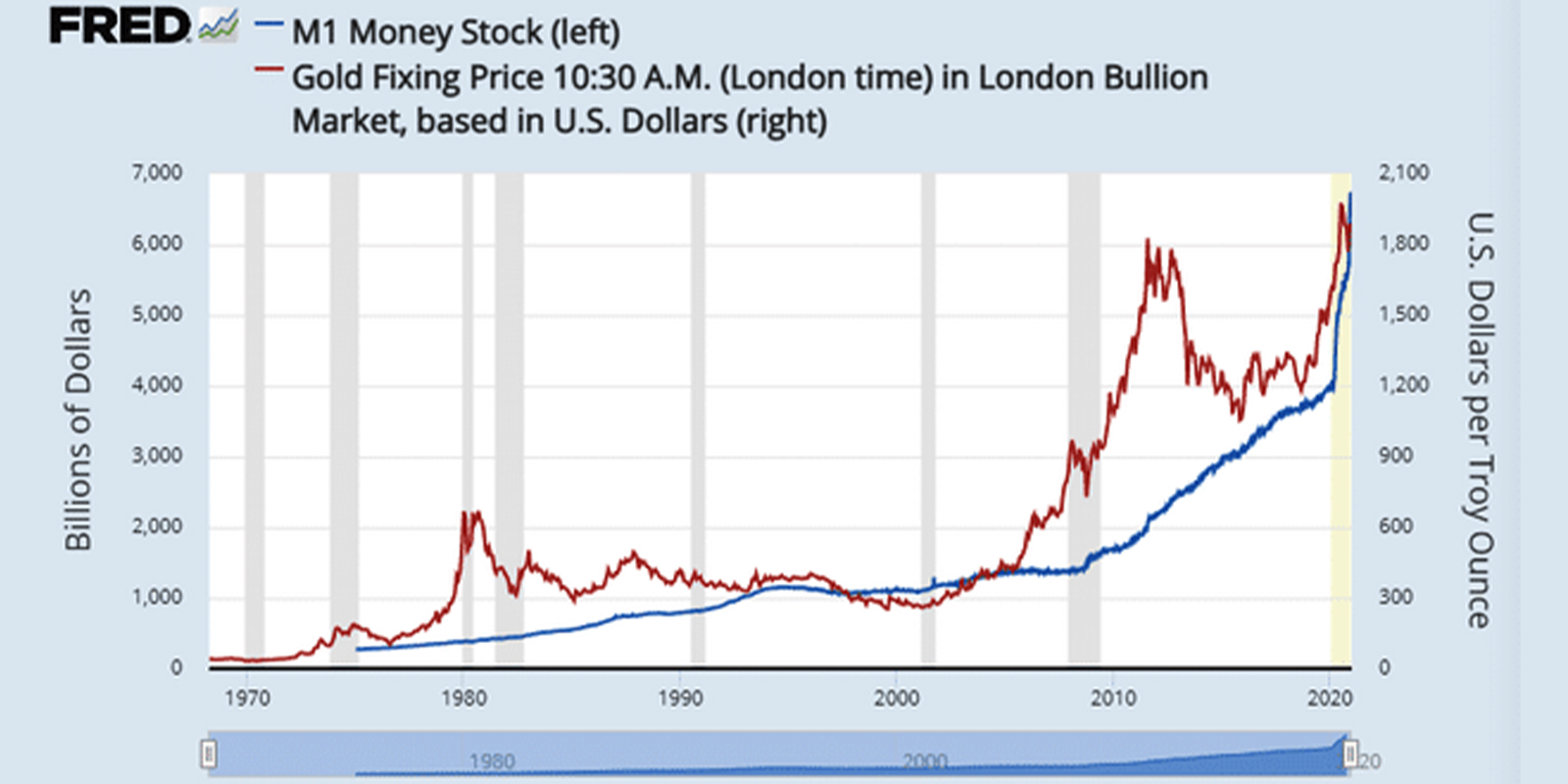 dollar circulation 2020