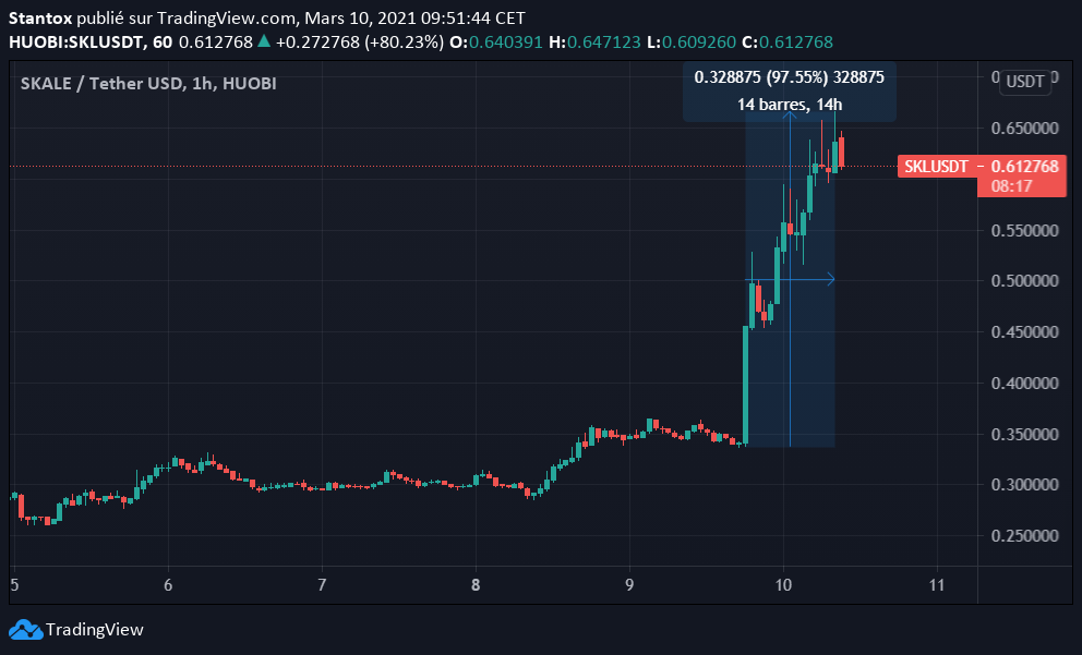 skl coinbase