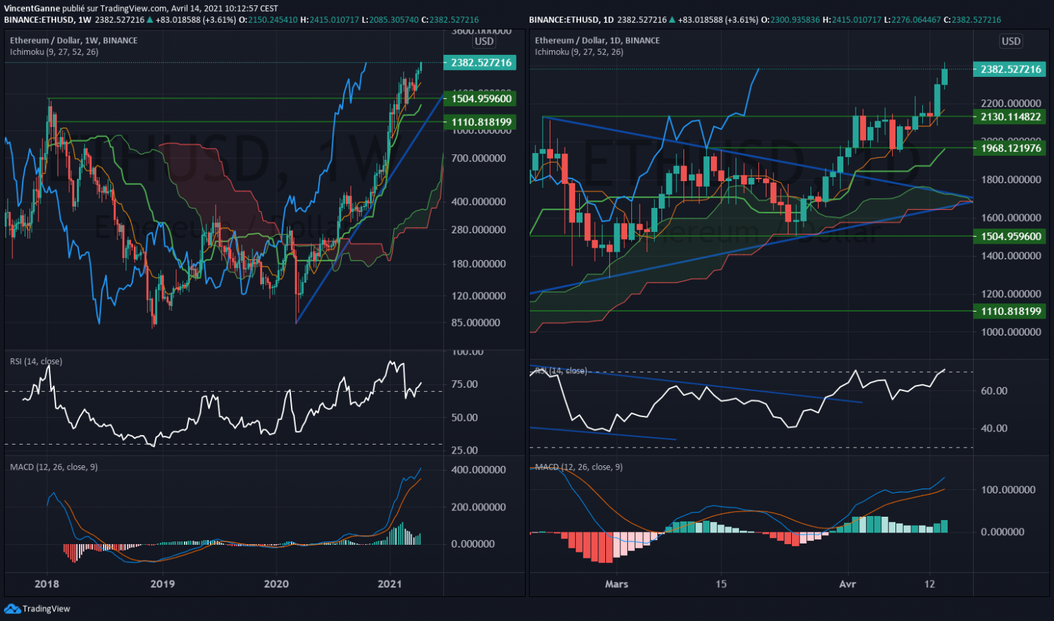 bleutrade btc eth