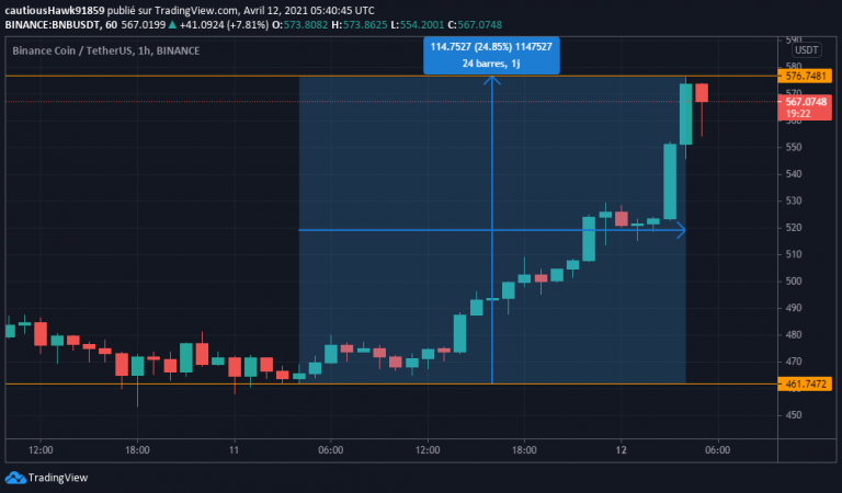 binance coin cours