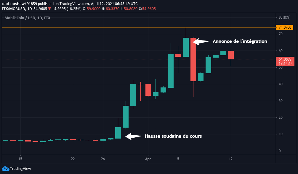 Cours MobileCoin MOB