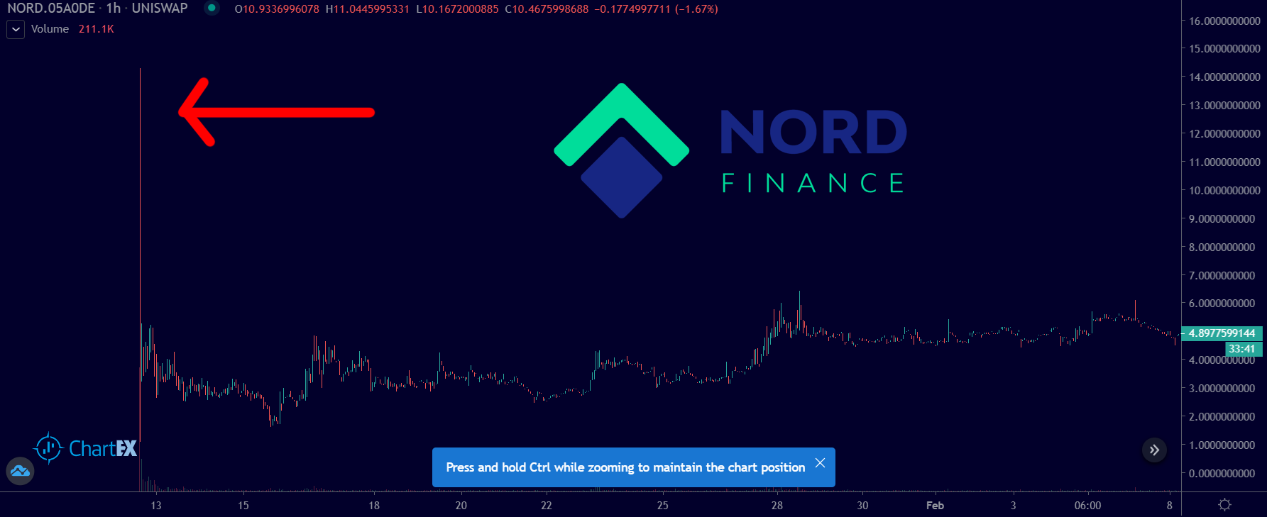 listing nord finance uniswap