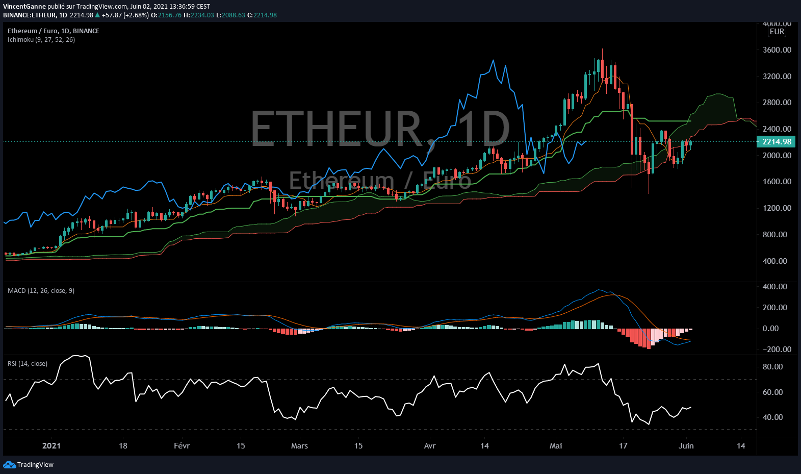 meilleur sit changer des ethers en bitcoin