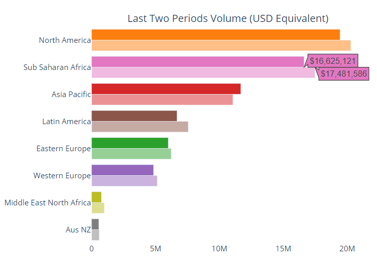 Classement national échange bitcoin