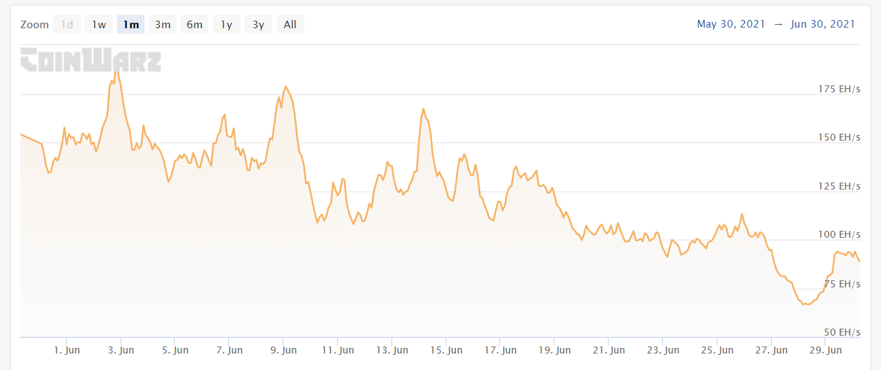 Coinwarz hashrate Bitcoin BTC