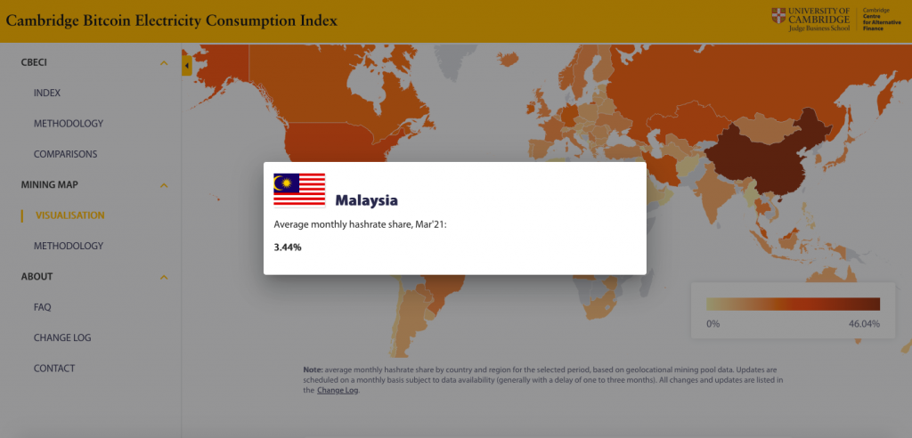 Malaisie % Hashrate