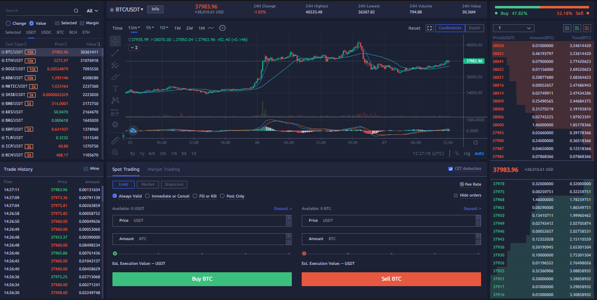 CoinEx Interface Trading
