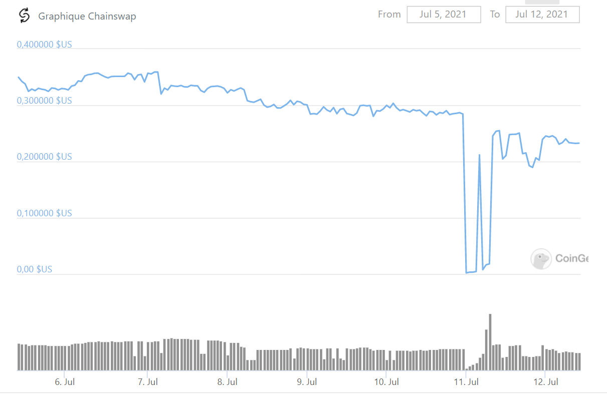 Cours Chainswap ASAP