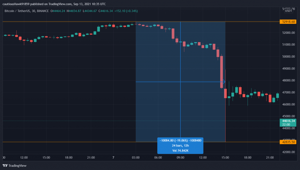 Est-il Trop Tard Pour Acheter Du Bitcoin (BTC) En 2021