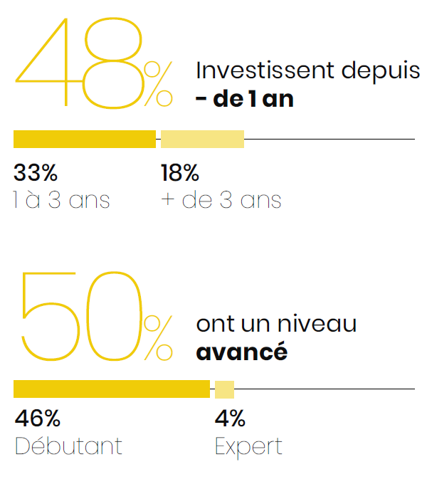 Expérience des crypto-investisseurs français