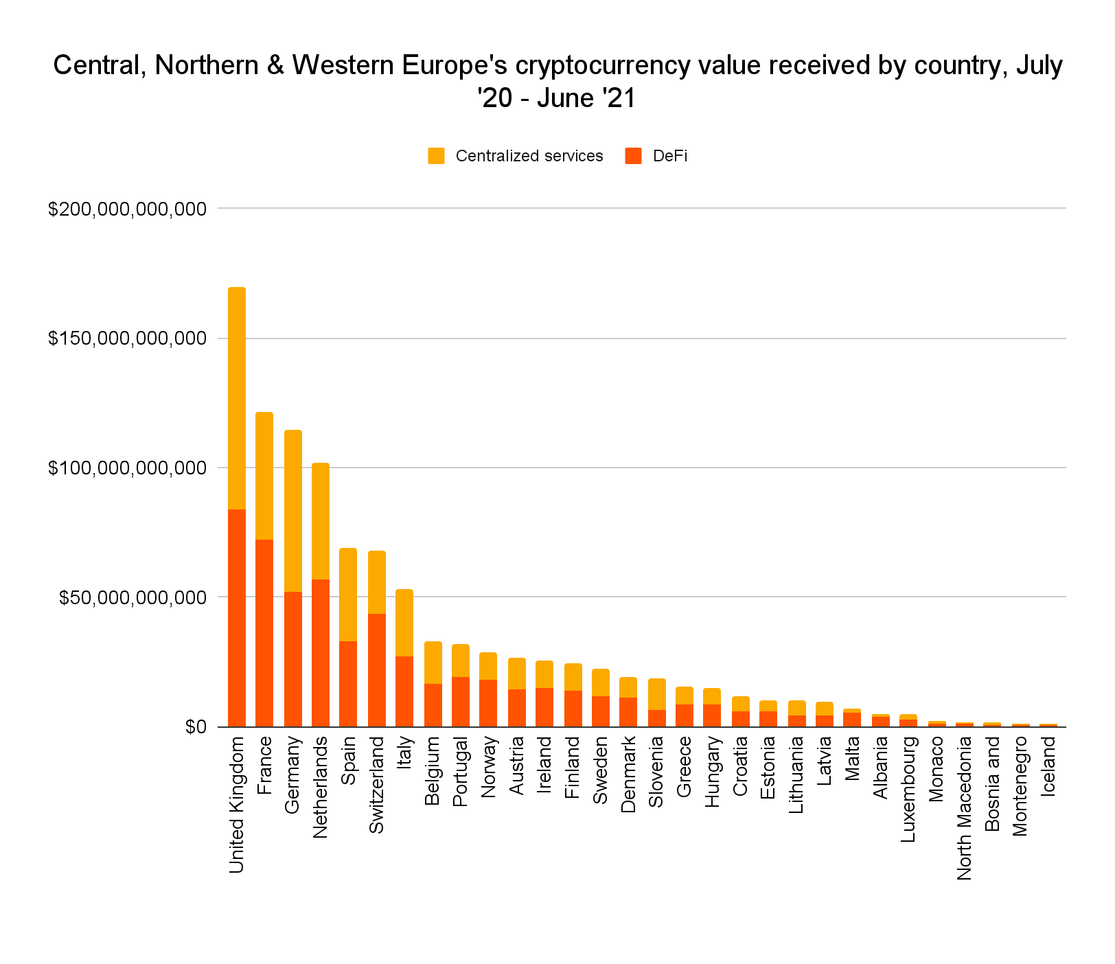 Valeur cryptomonnaies reçues par pays France