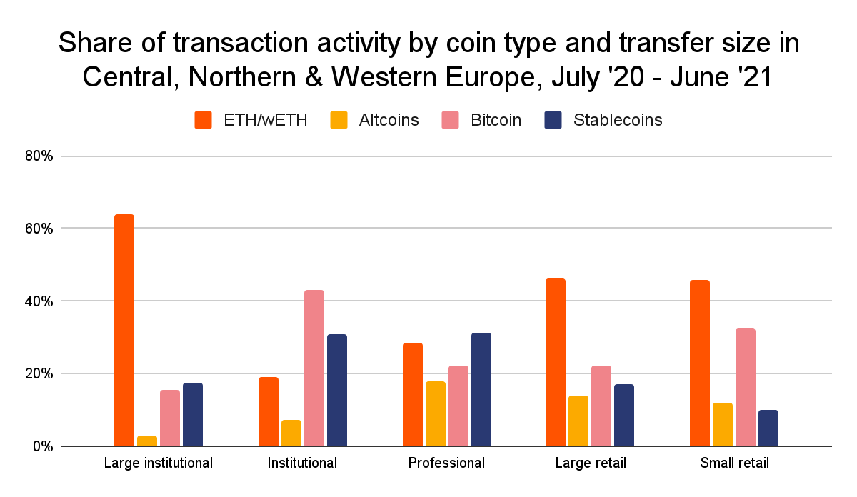 Type de pièces par pays cryptomonnaies Europe