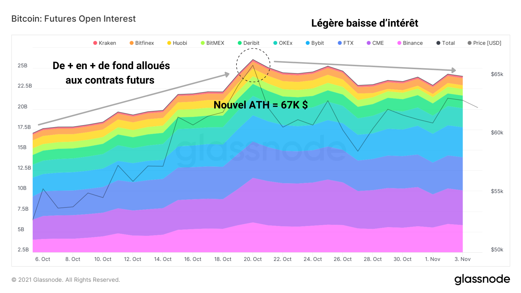 BTC FOI 041121