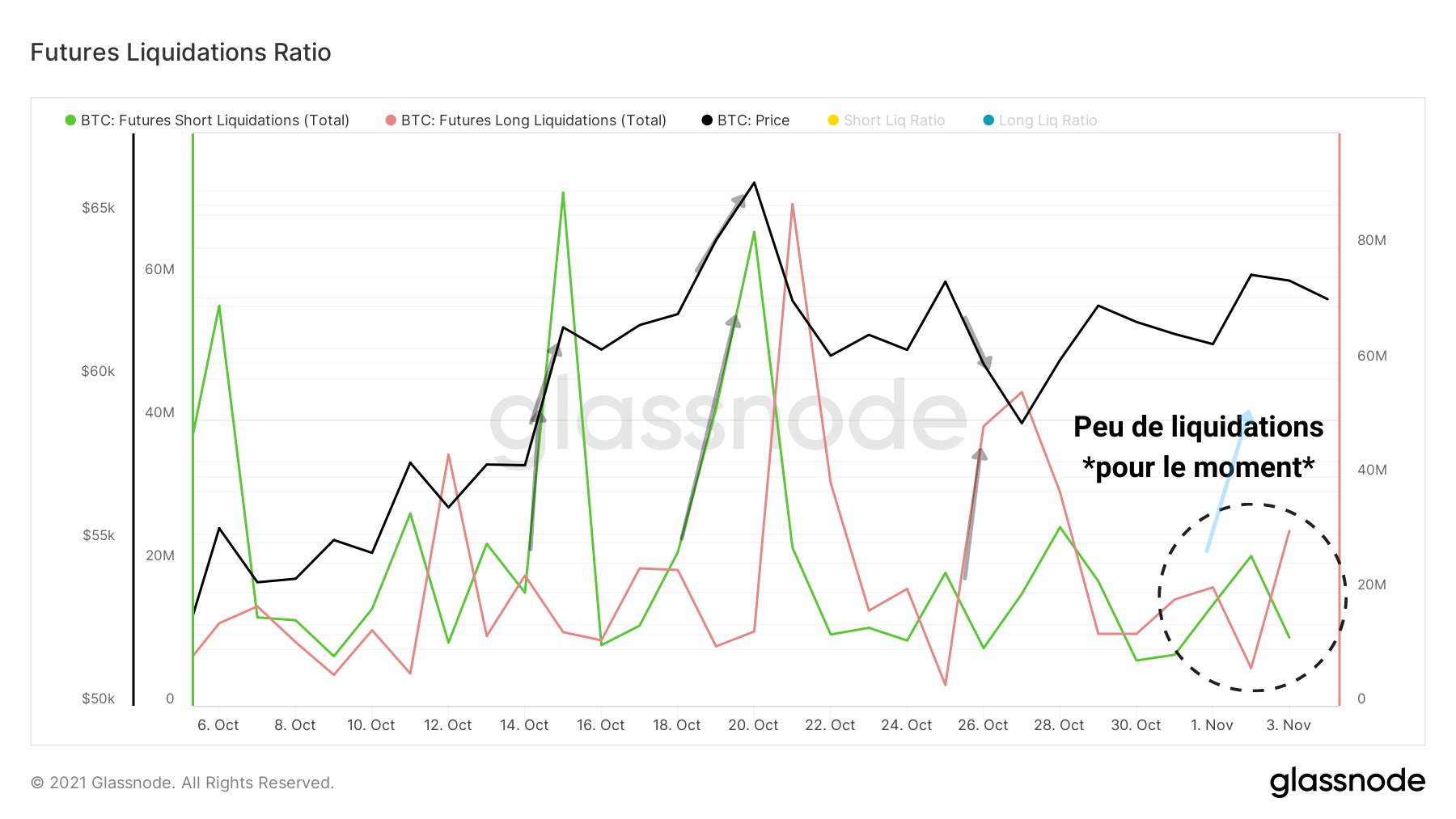 BTC Futures Liquidations 041121