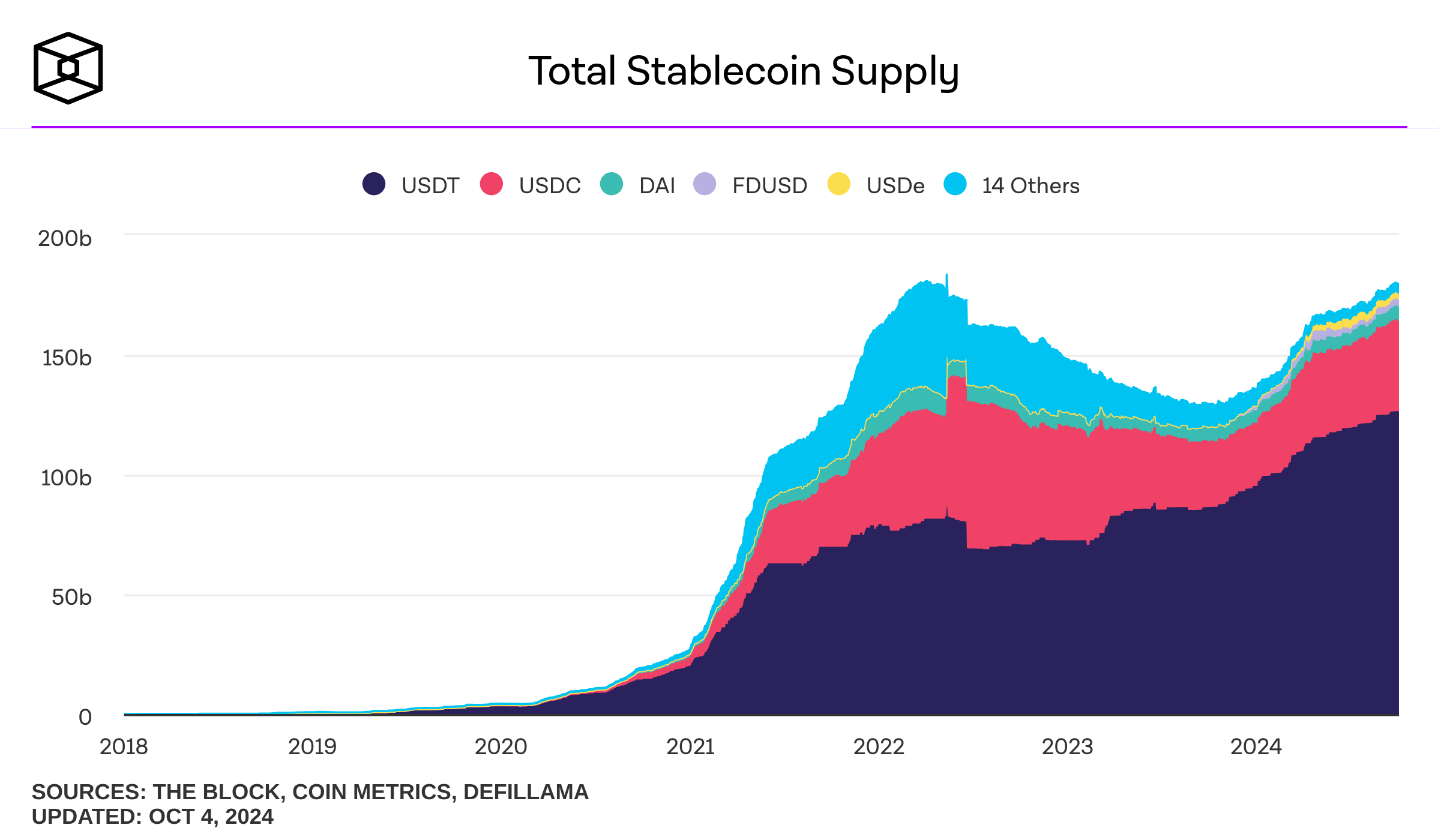 total-stablecoin-supply-octobre-2024