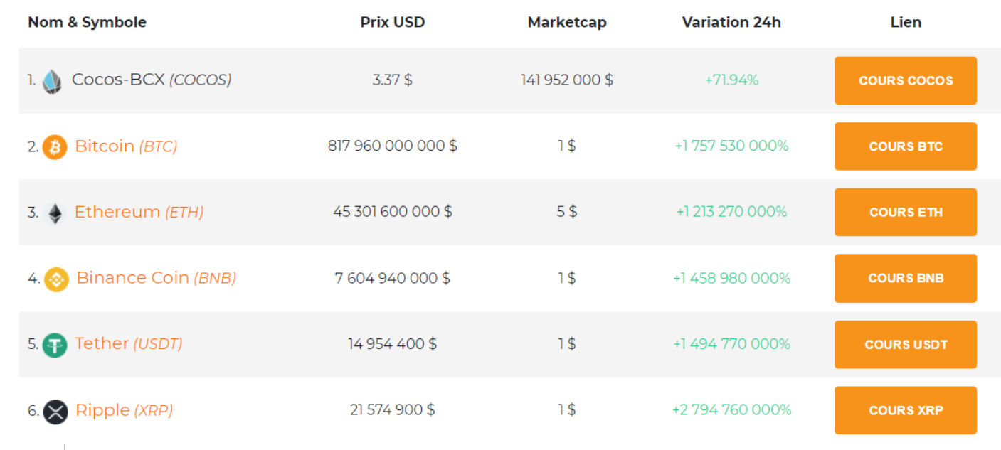 Cryptoast bug CoinMarketCap