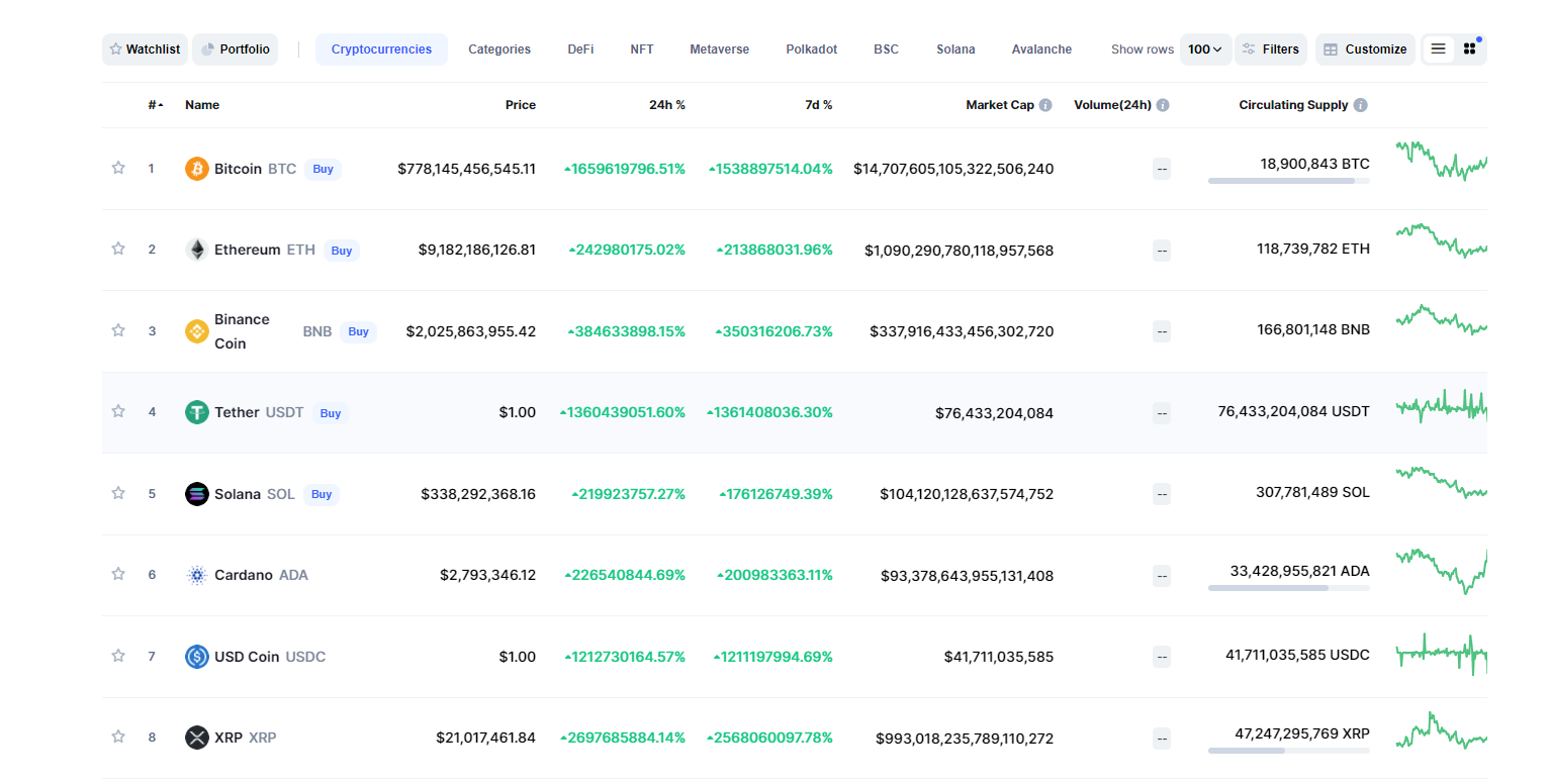 Bug cours CoinMarketCap