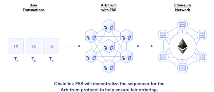 Chainlink FFS Arbitrum