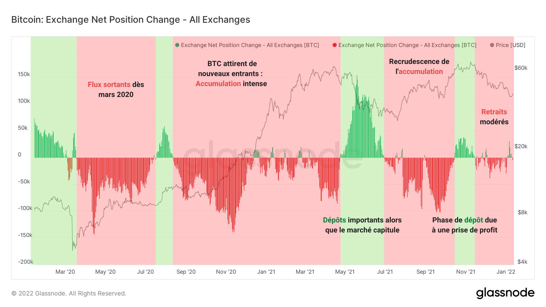 BTC Flux Échanges 130122