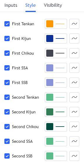 Couleurs Ichimoku Trading View