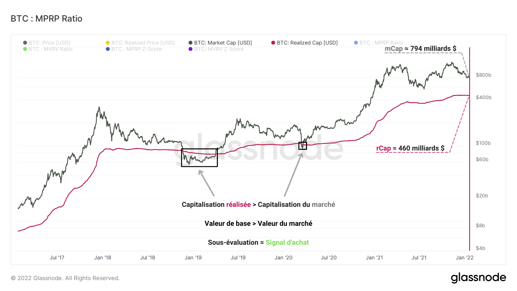 BTC mCap & rCap 210122