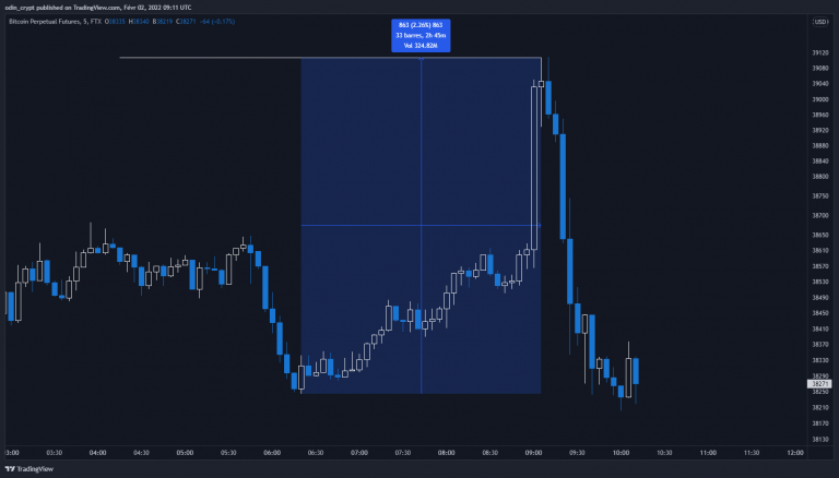 ¿Qué es un top en el mercado?