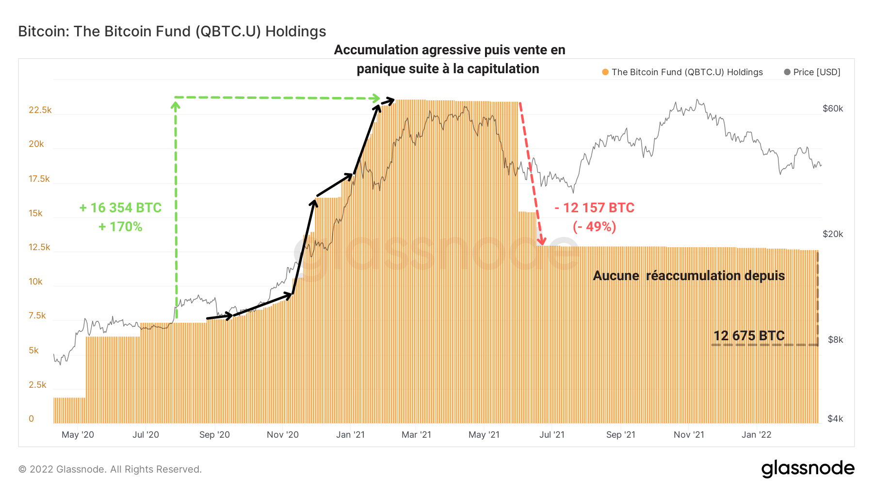 BTC 3IQ QBTC.U 080322