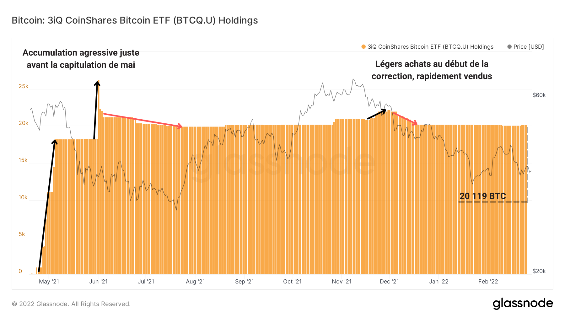 BTC 3IQ Coinshares ETF 080322