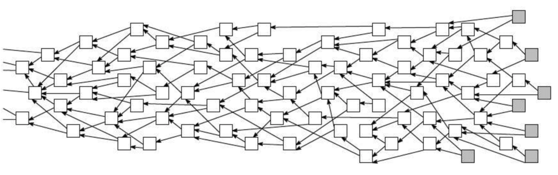 Representation du DAG de IOTA