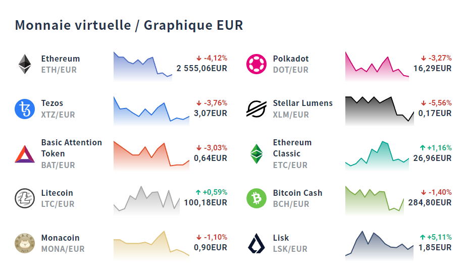 liste tokens bitflyer