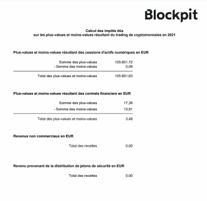 Rapport Blockpit