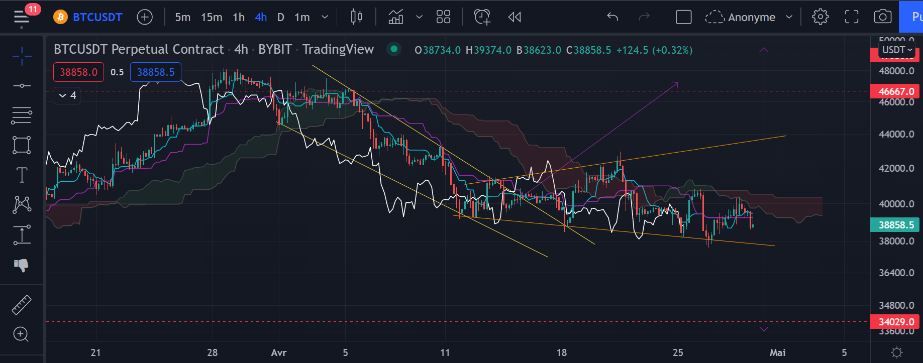 Graphique Cours Bitcoin