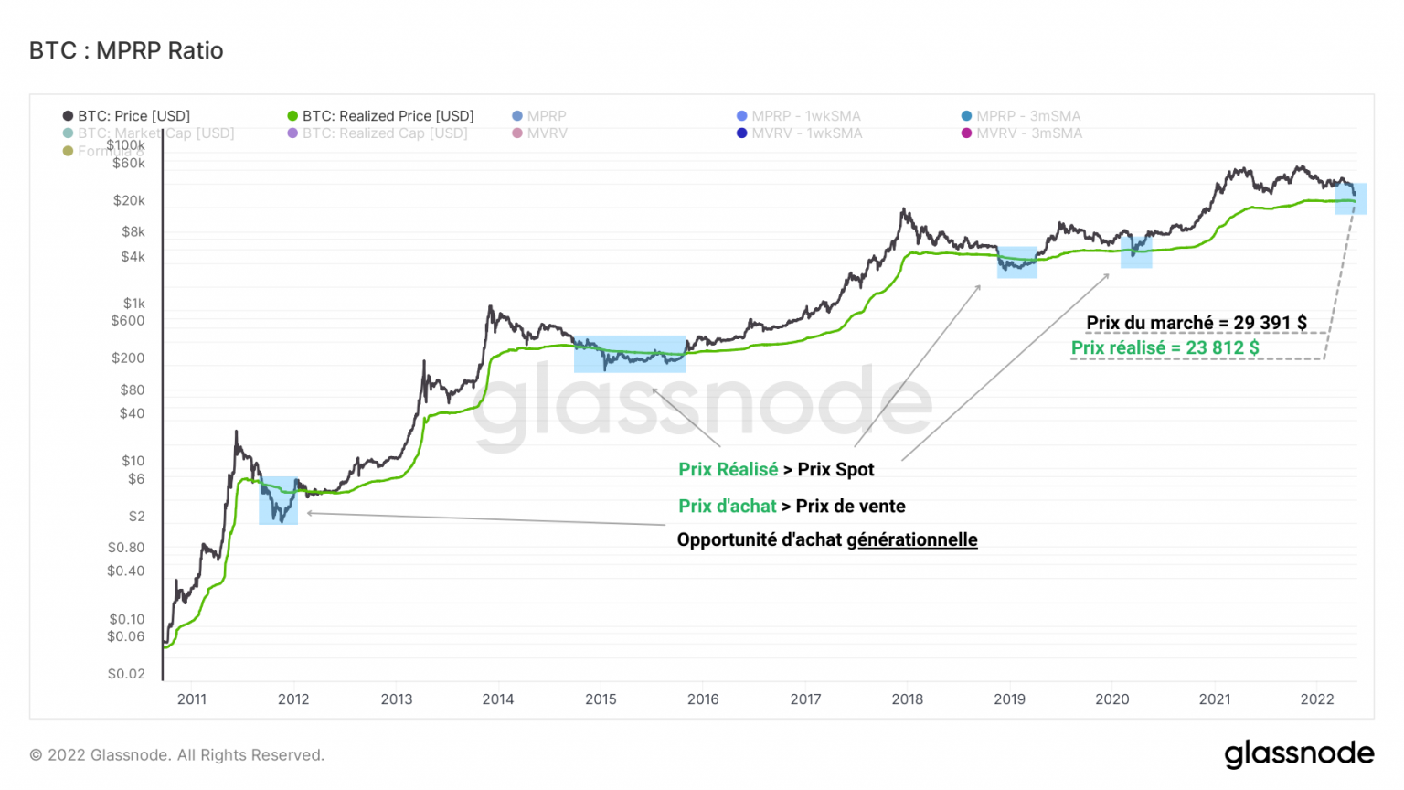 Analyse On-chain Du Bitcoin (BTC) – L’aube D’une Nouvelle ère