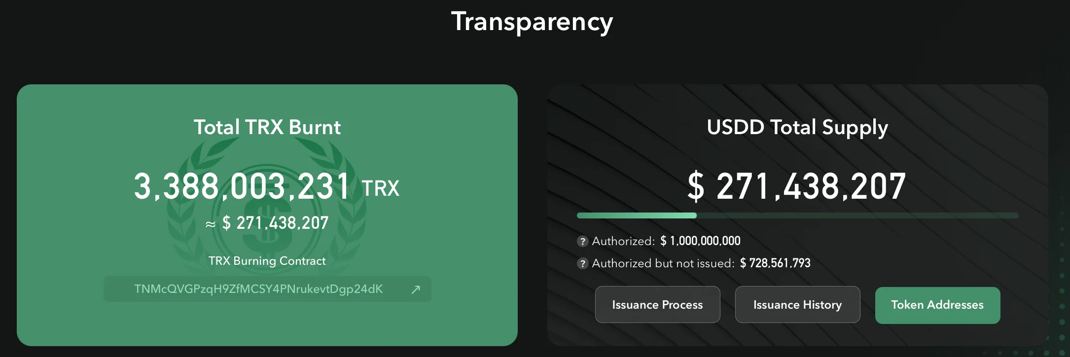 Overview of the amount of TRX burned and USDD in circulation (May 13, 2022)