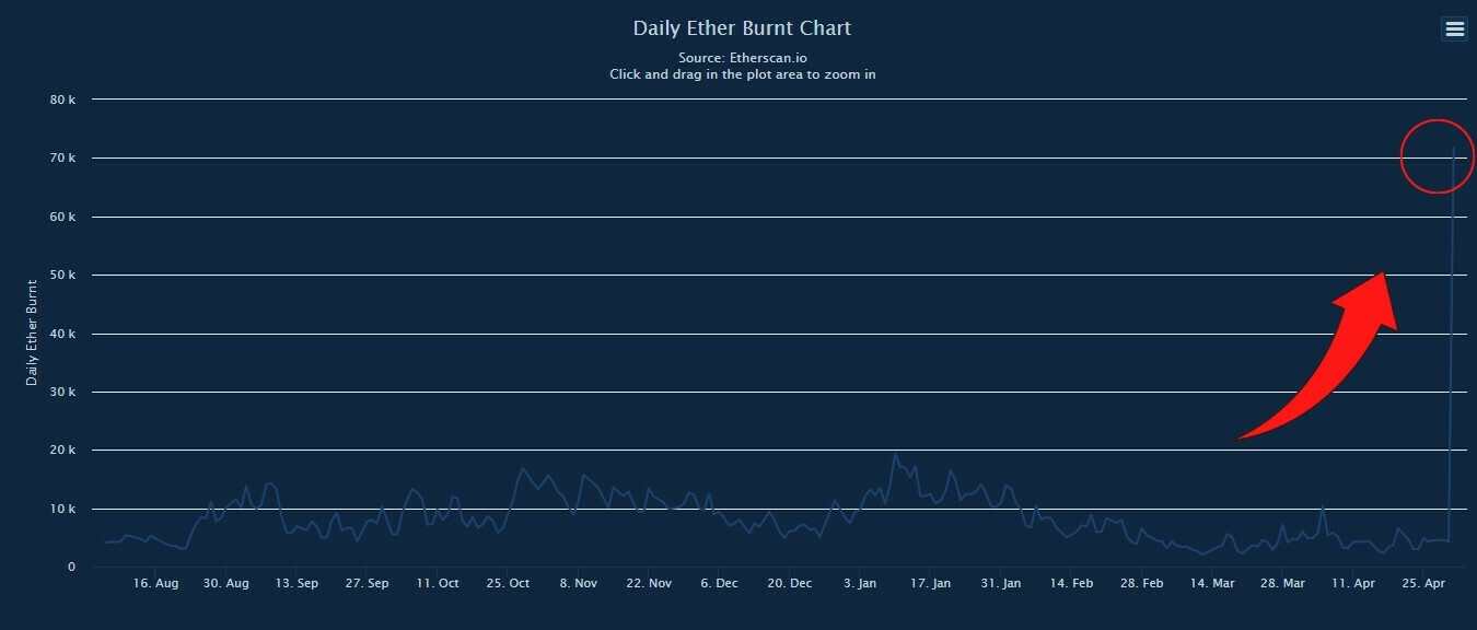 Ether burn