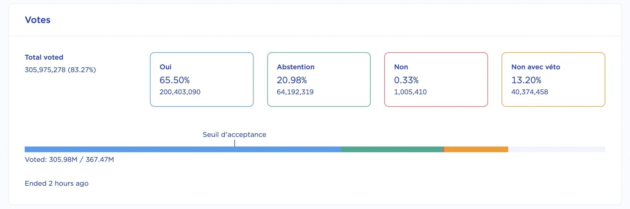 Vote On Chain Luna