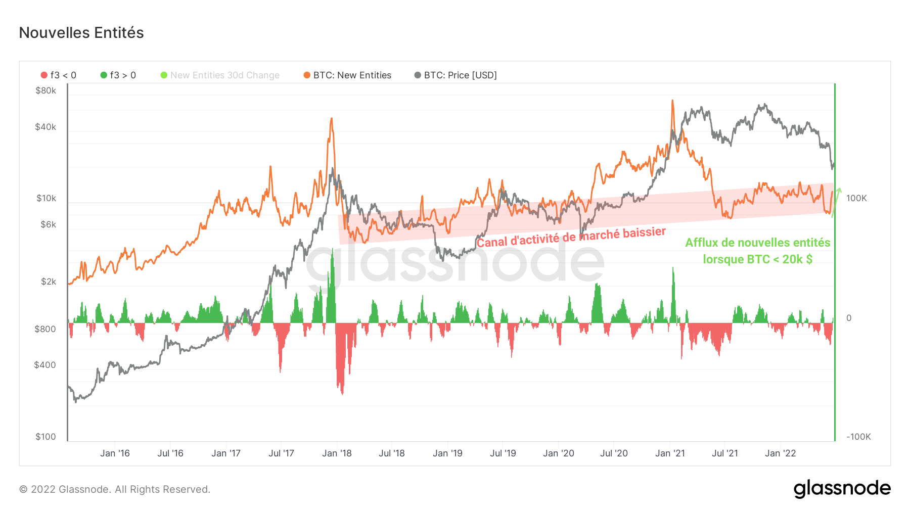 BTC Nouvelles Entités 280622