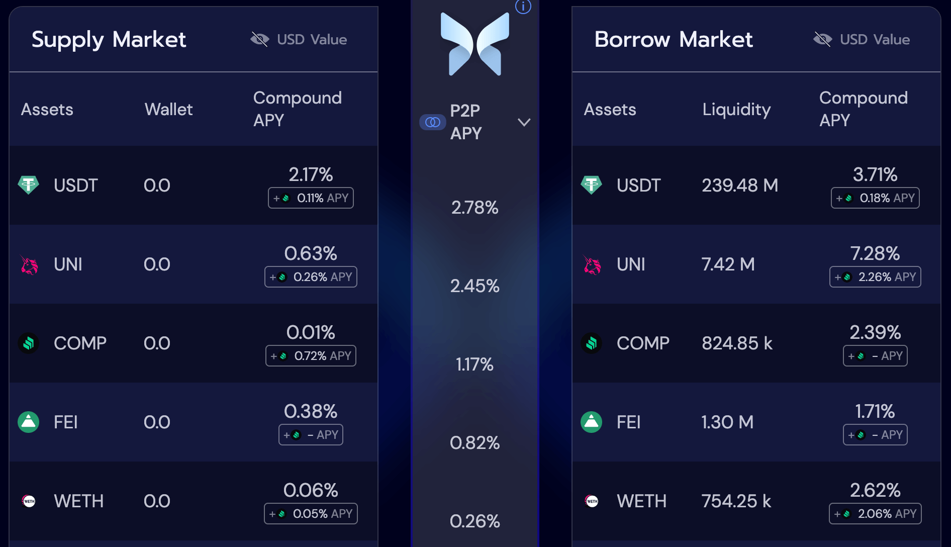 Aperçu de l'interface de l'application Morpho (avec Compound)